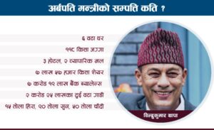 गण्डकी प्रदेशका अर्बपति मन्त्री: करोडौंको शेयर, जग्गैजग्गा, घरैघर !