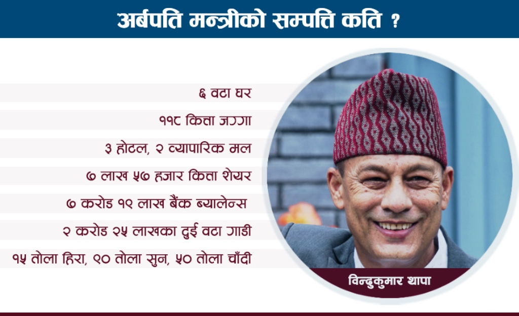 गण्डकी प्रदेशका अर्बपति मन्त्री: करोडौंको शेयर, जग्गैजग्गा, घरैघर !