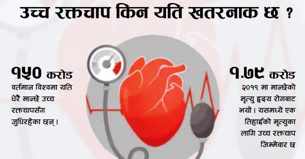 गरिब मुलुकमा बढ्दैछ उच्च रक्तचापको समस्या, कसरी गर्ने नियन्त्रण ?