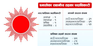 एमाले पालिका अधिवेशनमा जुट्यो (सूचीसहित)