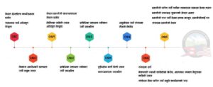 ओली सत्तामा फर्किने भयले एमसीसी टेबल गर्न राजी भए प्रचण्ड र नेपाल